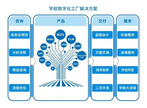 宇航與西門子攜手打造數(shù)字化產(chǎn)品研發(fā)管理PLM平臺(tái)