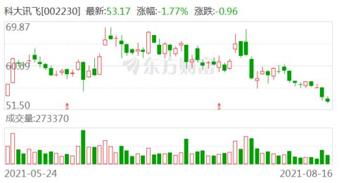 科大訊飛成立科技新公司，注冊資本5000萬布局信息系統(tǒng)集成服務(wù)