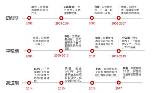天夏科技 以新理念、新技術、新戰略賦能智慧城市建設