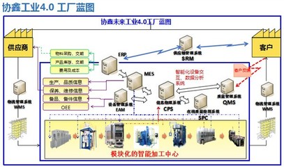 保利協鑫發布智能工廠路線圖，深化信息系統集成服務